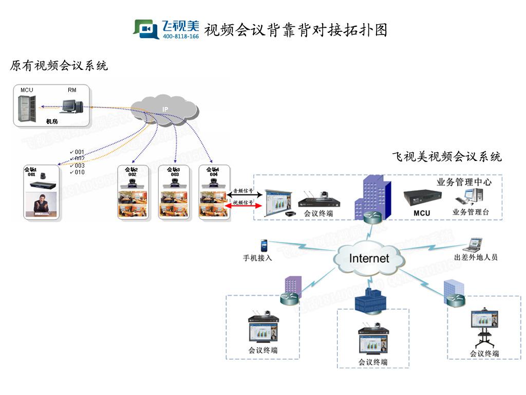 多彩网视频会议系统背靠背对接解决方案拓扑图