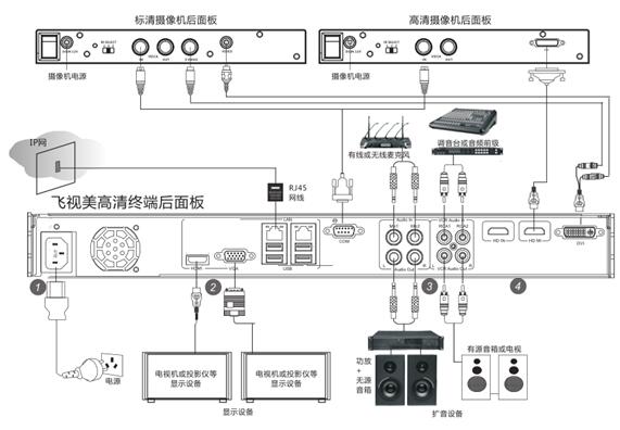 视频会议听不到声音如何解决？