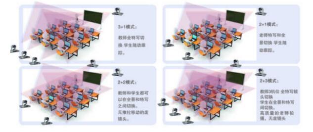 多彩网远程互动教育录播系统部署方案